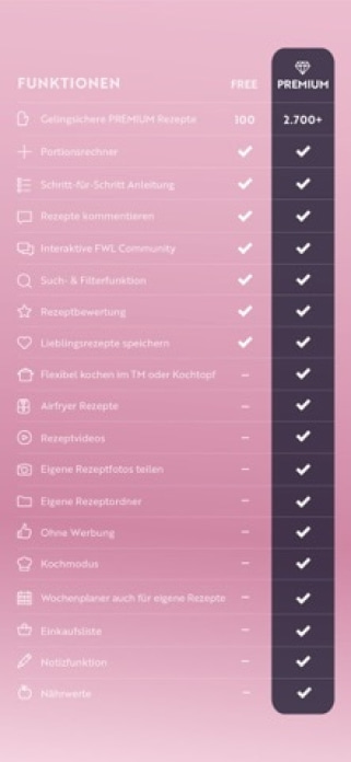 food with love: Rezepte Smartphone-Screenshot3