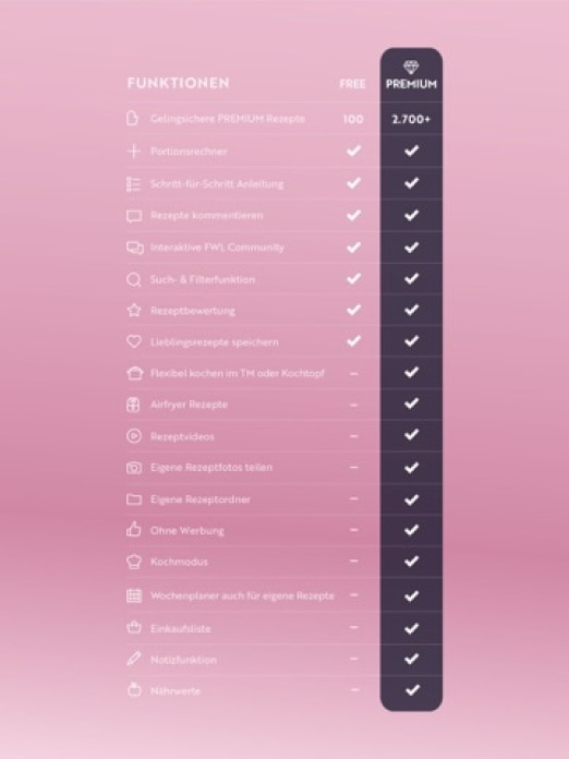 food with love: Rezepte Tablet-Screenshot3