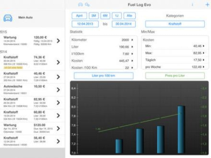 Fuel Log Evo - Das elektronische Fahrtenbuch Smartphone-Screenshot