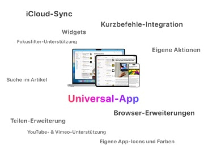 GoodLinks Tablet-Screenshot10