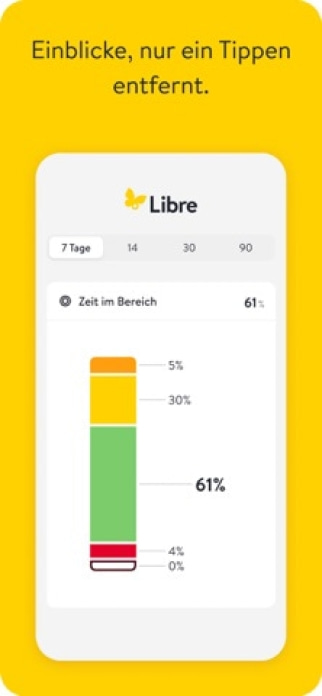 Libre von Abbott - DE Smartphone-Screenshot4