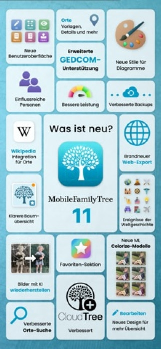 MobileFamilyTree 11 Smartphone-Screenshot10