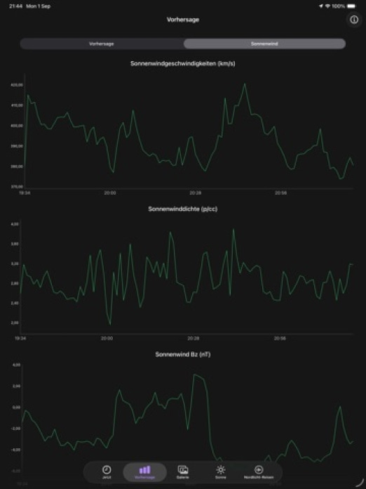 Polarlicht-Vorhersage Tablet-Screenshot6