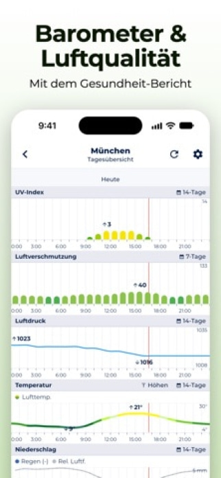 Sonuby: Anpassbare Wetter-App Smartphone-Screenshot7