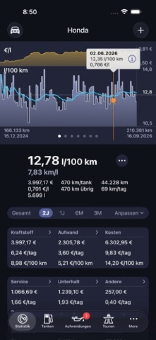 Road Trip MPG Smartphone-Screenshot