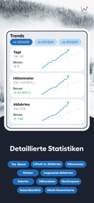 Slopes: Ski & Snowboard Fahren Smartphone-Screenshot5