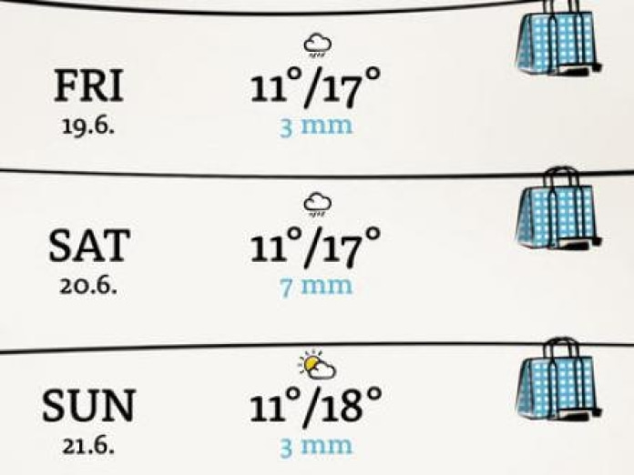 wetter.com Baby-Wetter Smartphone-Screenshot3